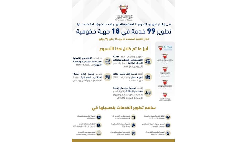 في إطار الجهود الحكومية المستمرة لتطوير الخدمات وإعادة هندستها، تم تطوير 99 خدمة في 18 جهة حكومية خلال الفترة ما بين 15 يناير و9 يوليو 2026