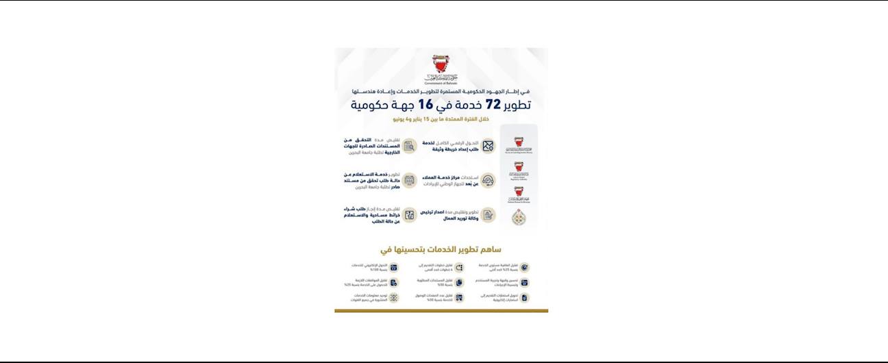 As part of the ongoing government efforts to enhance and re-engineer services, 72 services were developed across 16 government entities between 