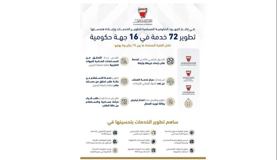 As part of the ongoing government efforts to enhance and re-engineer services, 72 services were developed across 16 government entities between 
