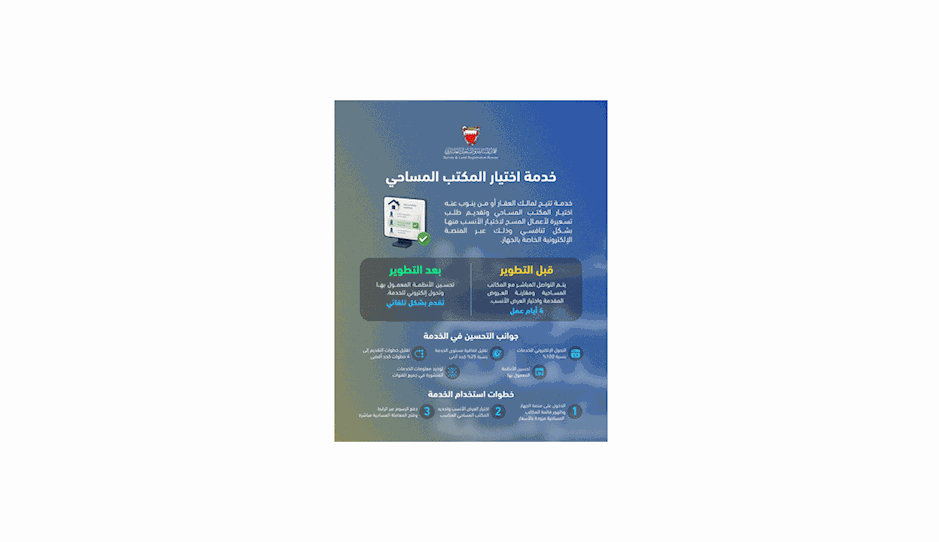في إطار الجهود الحكومية لتطوير جودة الخدمات وإعادة هندستها.. جهاز المساحة والتسجيل العقاري يطوّر خدمة اختيار المكتب المساحي
