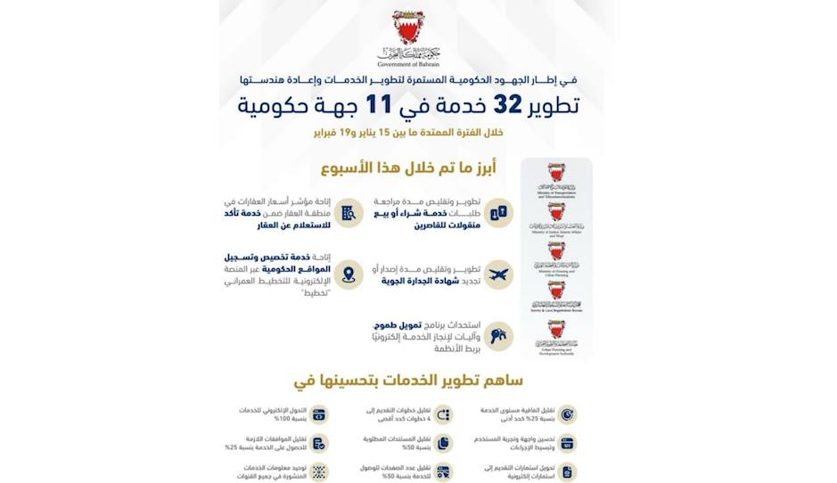 Development of 32 Government Services Across 11 Entities to Enhance Service Quality and Accelerate Completion Procedures.
