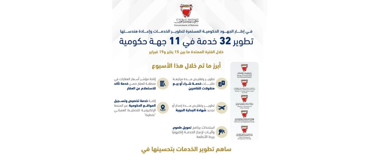 Development of 32 Government Services Across 11 Entities to Enhance Service Quality and Accelerate Completion Procedures.