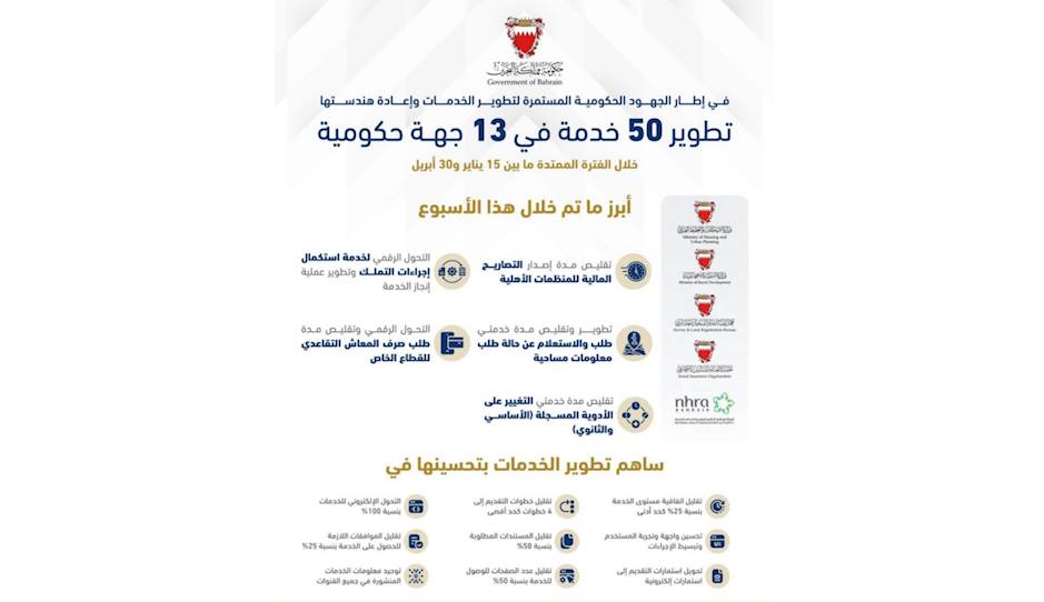 Development of 50 Government Services to Enhance Efficiency and Improve Service Quality During the First Quarter of 2026