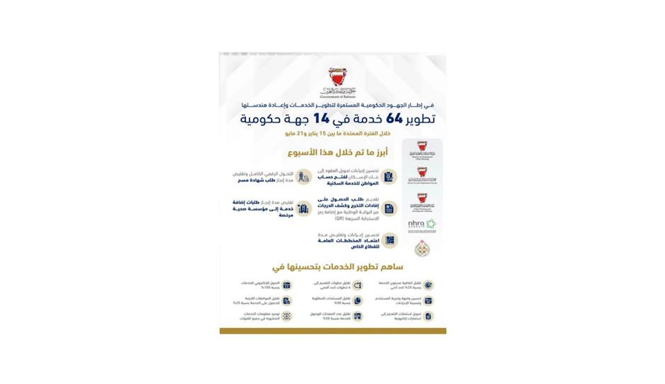 As part of the ongoing government efforts to enhance and re-engineer services, 64 services were developed across 14 government