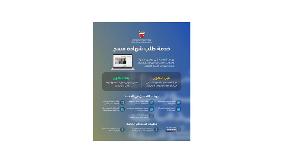 في إطار الجهود الحكومية لتطوير جودة الخدمات وإعادة هندستها .. جهاز المساحة والتسجيل العقاري يطوّر خدمة طلب شهادة مسح