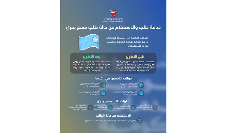 في إطار الجهود الحكومية لتطوير جودة الخدمات وإعادة هندستها.. جهاز المساحة والتسجيل العقاري يطور خدمتيّ طلب مسح بحري والاستعلام عن حالة الطلب