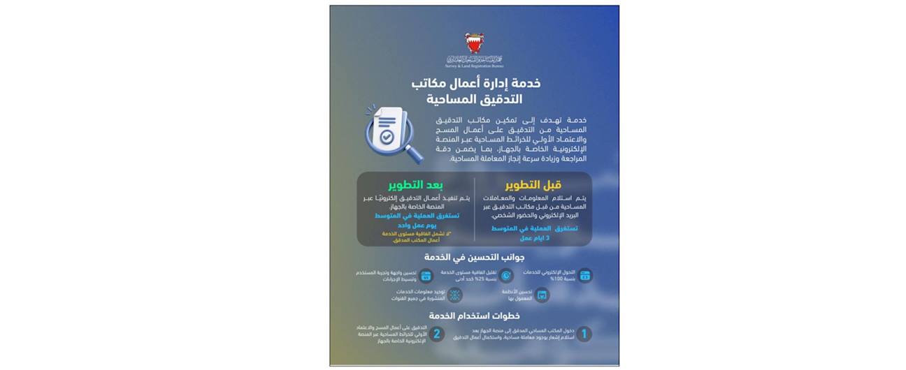 في إطار الجهود الحكومية لتطوير جودة الخدمات وإعادة هندستها.. جهاز المساحة والتسجيل العقاري يدشّن خدمة إدارة أعمال مكاتب التدقيق المساحية