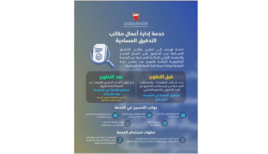 في إطار الجهود الحكومية لتطوير جودة الخدمات وإعادة هندستها.. جهاز المساحة والتسجيل العقاري يدشّن خدمة إدارة أعمال مكاتب التدقيق المساحية
