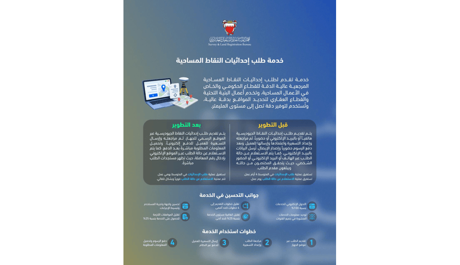 في إطار الجهود الحكومية لتطوير جودة الخدمات وإعادة هندستها..  جهاز المساحة والتسجيل العقاري يطوّر خدمة طلب إحداثيات النقاط المساحية والاستعلام عنها