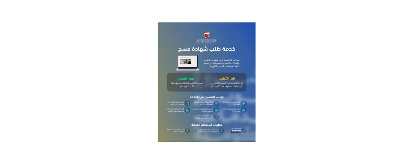 في إطار الجهود الحكومية لتطوير جودة الخدمات وإعادة هندستها .. جهاز المساحة والتسجيل العقاري يطوّر خدمة طلب شهادة مسح