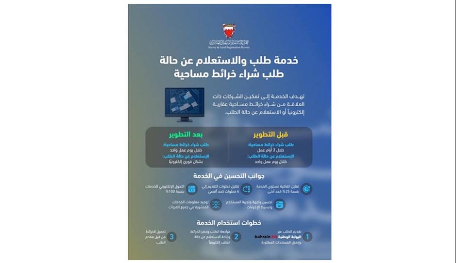 the Survey and Land Registration Bureau has developed the service for requesting and inquiring about cadastral maps
