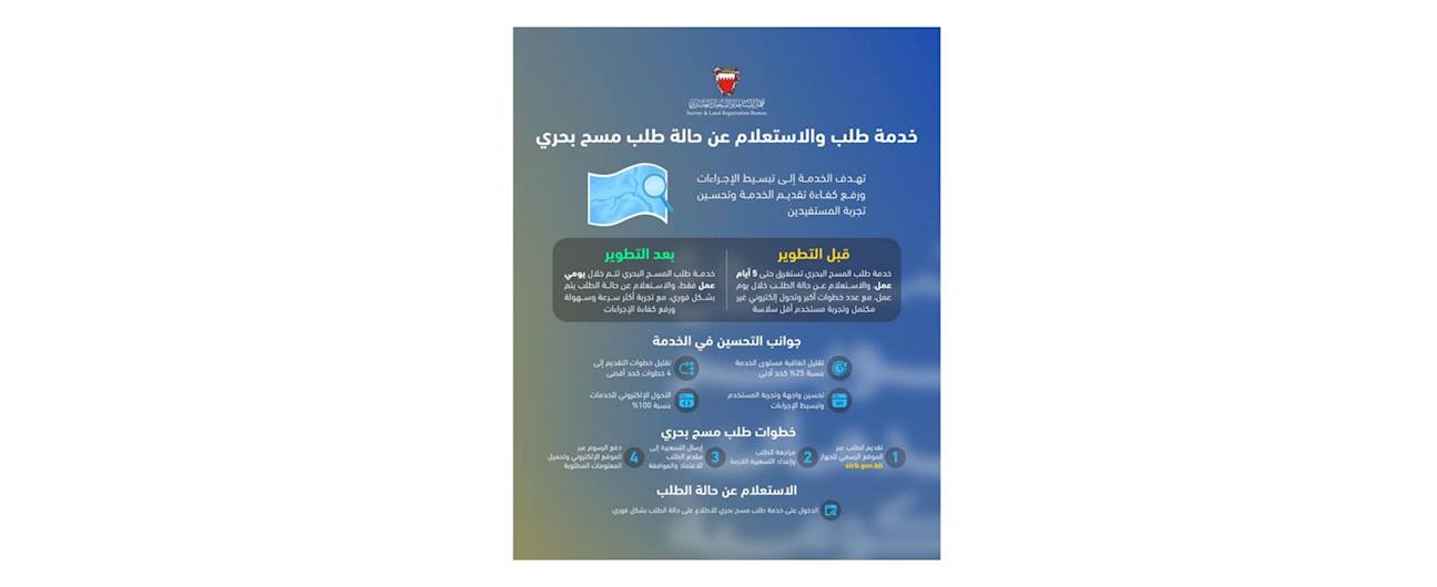 في إطار الجهود الحكومية لتطوير جودة الخدمات وإعادة هندستها.. جهاز المساحة والتسجيل العقاري يطور خدمتيّ طلب مسح بحري والاستعلام عن حالة الطلب