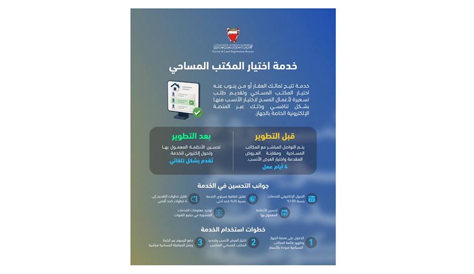 في إطار الجهود الحكومية لتطوير جودة الخدمات وإعادة هندستها.. جهاز المساحة والتسجيل العقاري يطوّر خدمة اختيار المكتب المساحي