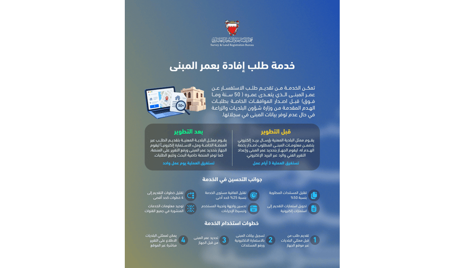 في إطار الجهود الحكومية لتطوير جودة الخدمات وإعادة هندستها.. جهاز المساحة والتسجيل العقاري يطّور خدمة طلب إفادة بعمر المبنى