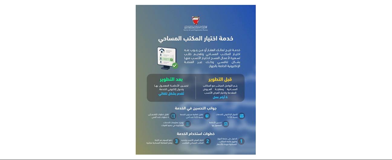 في إطار الجهود الحكومية لتطوير جودة الخدمات وإعادة هندستها.. جهاز المساحة والتسجيل العقاري يطوّر خدمة اختيار المكتب المساحي
