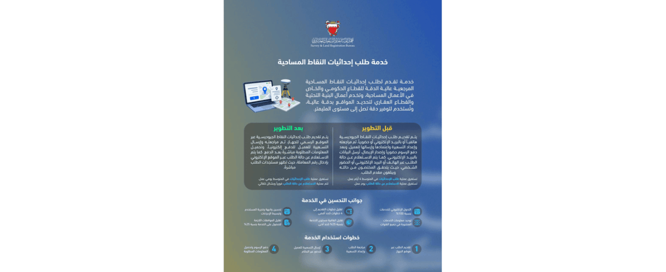 في إطار الجهود الحكومية لتطوير جودة الخدمات وإعادة هندستها..  جهاز المساحة والتسجيل العقاري يطوّر خدمة طلب إحداثيات النقاط المساحية والاستعلام عنها