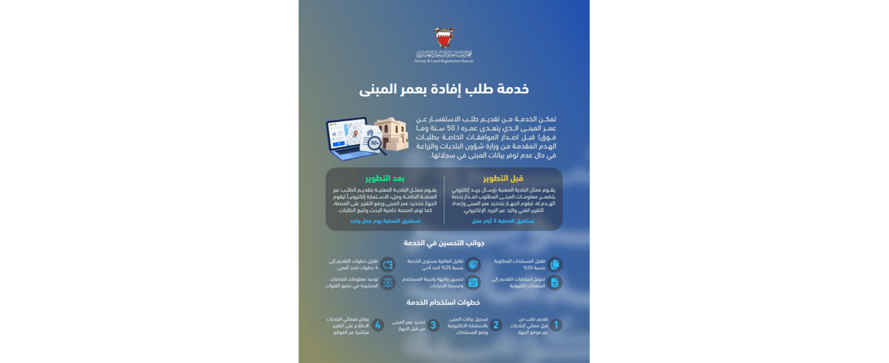 في إطار الجهود الحكومية لتطوير جودة الخدمات وإعادة هندستها.. جهاز المساحة والتسجيل العقاري يطّور خدمة طلب إفادة بعمر المبنى