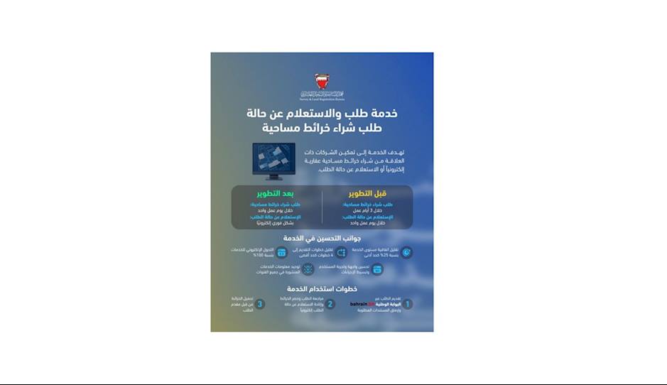 في إطار الجهود الحكومية لتطوير جودة الخدمات وإعادة هندستها .. جهاز المساحة والتسجيل العقاري يطوّر خدمة طلب شراء خرائط مساحية والاستعلام عنها