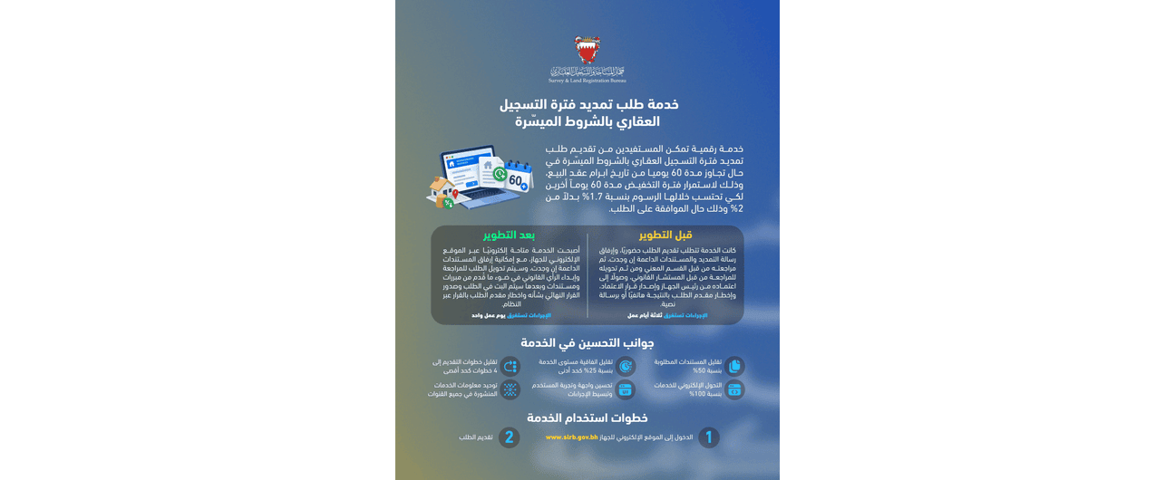 في إطار الجهود الحكومية لتطوير جودة الخدمات وإعادة هندستها ..  جهاز المساحة والتسجيل العقاري يطوّر خدمة طلب تمديد فترة التسجيل العقاري بالشروط الميسّرة
