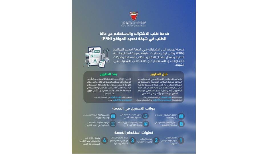 في إطار الجهود الحكومية لتطوير جودة الخدمات وإعادة هندستها.. جهاز المساحة والتسجيل العقاري يطّور خدمة طلب الاشتراك في شبكة تحديد المواقع (PRN) والاستعلام عنها