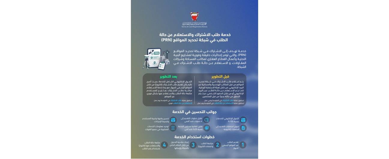 في إطار الجهود الحكومية لتطوير جودة الخدمات وإعادة هندستها.. جهاز المساحة والتسجيل العقاري يطّور خدمة طلب الاشتراك في شبكة تحديد المواقع (PRN) والاستعلام عنها
